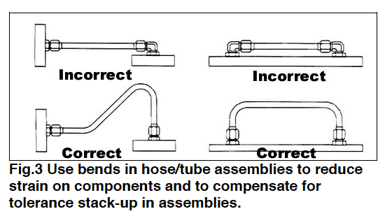 use bends in hose tube assemblies